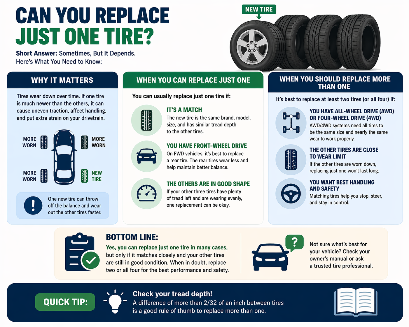 can you replace just one tire infographic