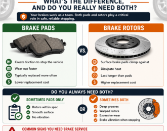 brake pads vs rotors infographic