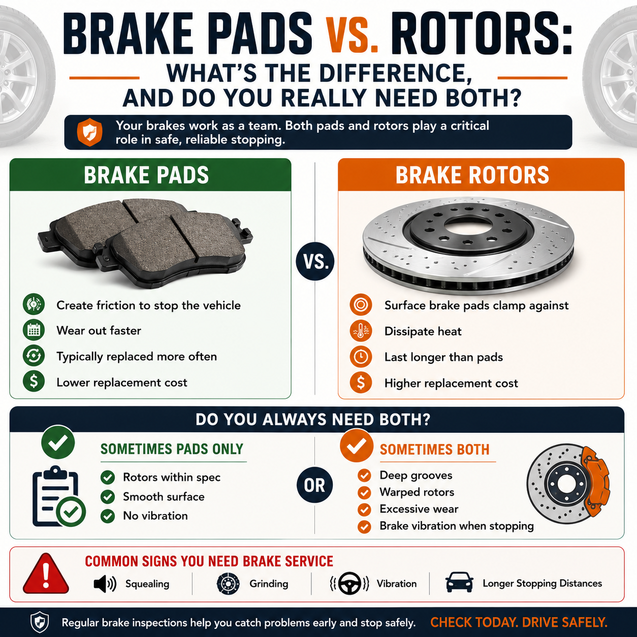 brake pads vs rotors infographic